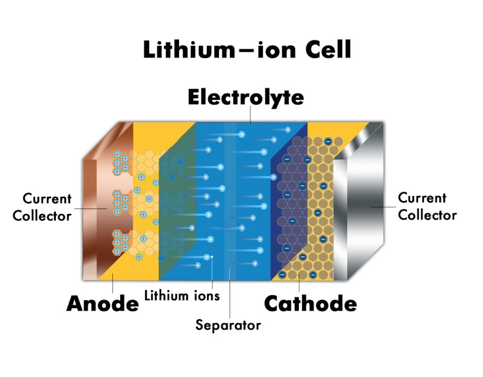 How to Make a Lithium-Ion Battery: A Step-by-Step Guide