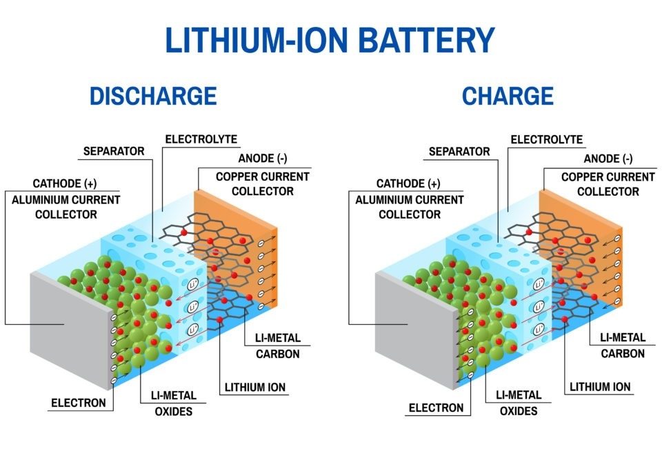 深放電と浅放電：バッテリーの使用はリチウムイオンの寿命にどう影響するか